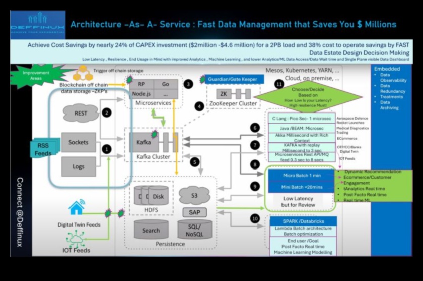 LinkedIn arhitekts: Digitālā triumfa pamatu veidošana