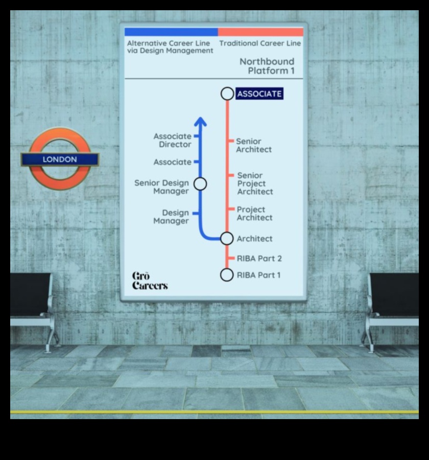 LinkedIn arhitekts: Digitālā triumfa pamatu veidošana