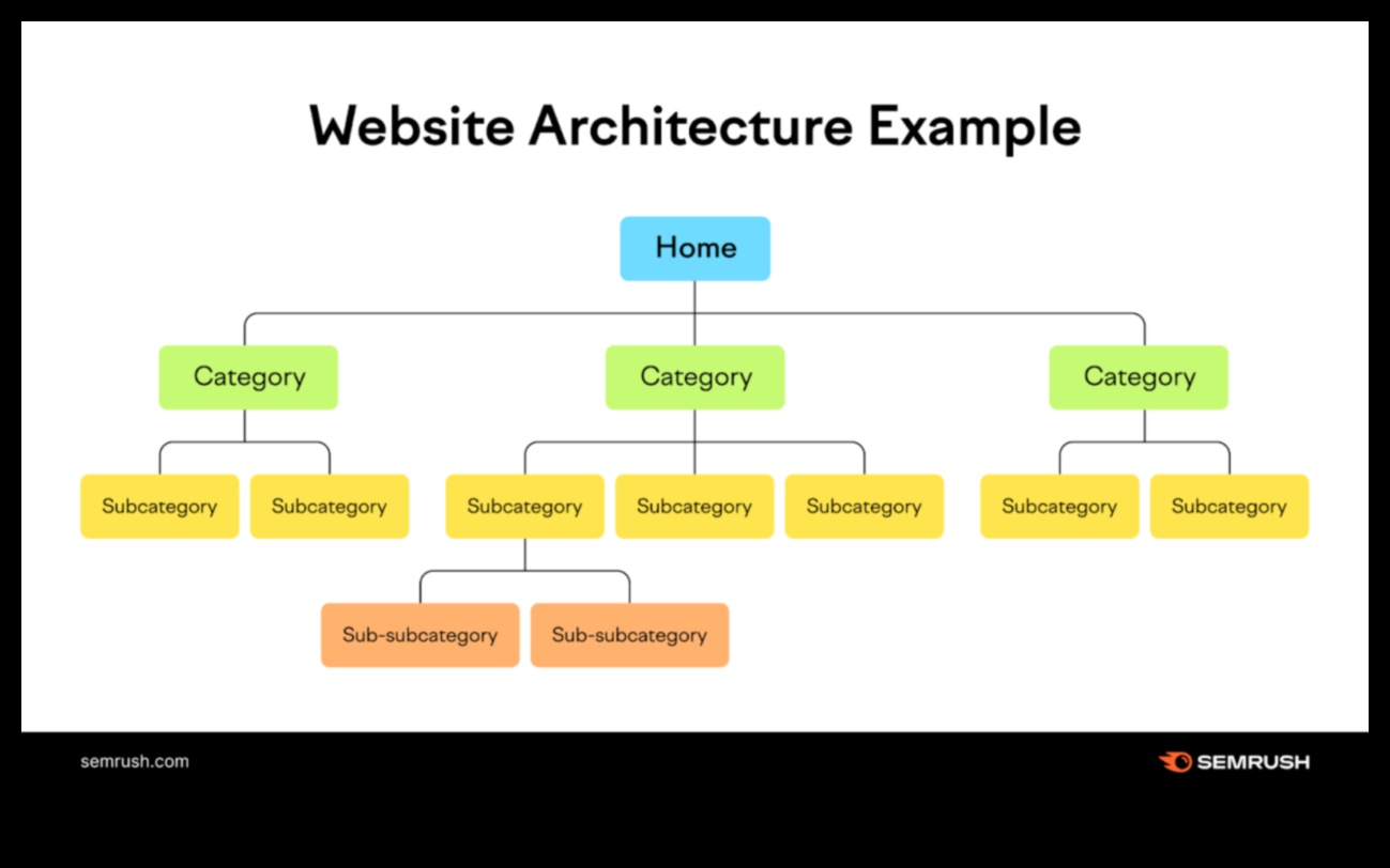 LinkedIn arhitekts: Digitālā triumfa pamatu veidošana