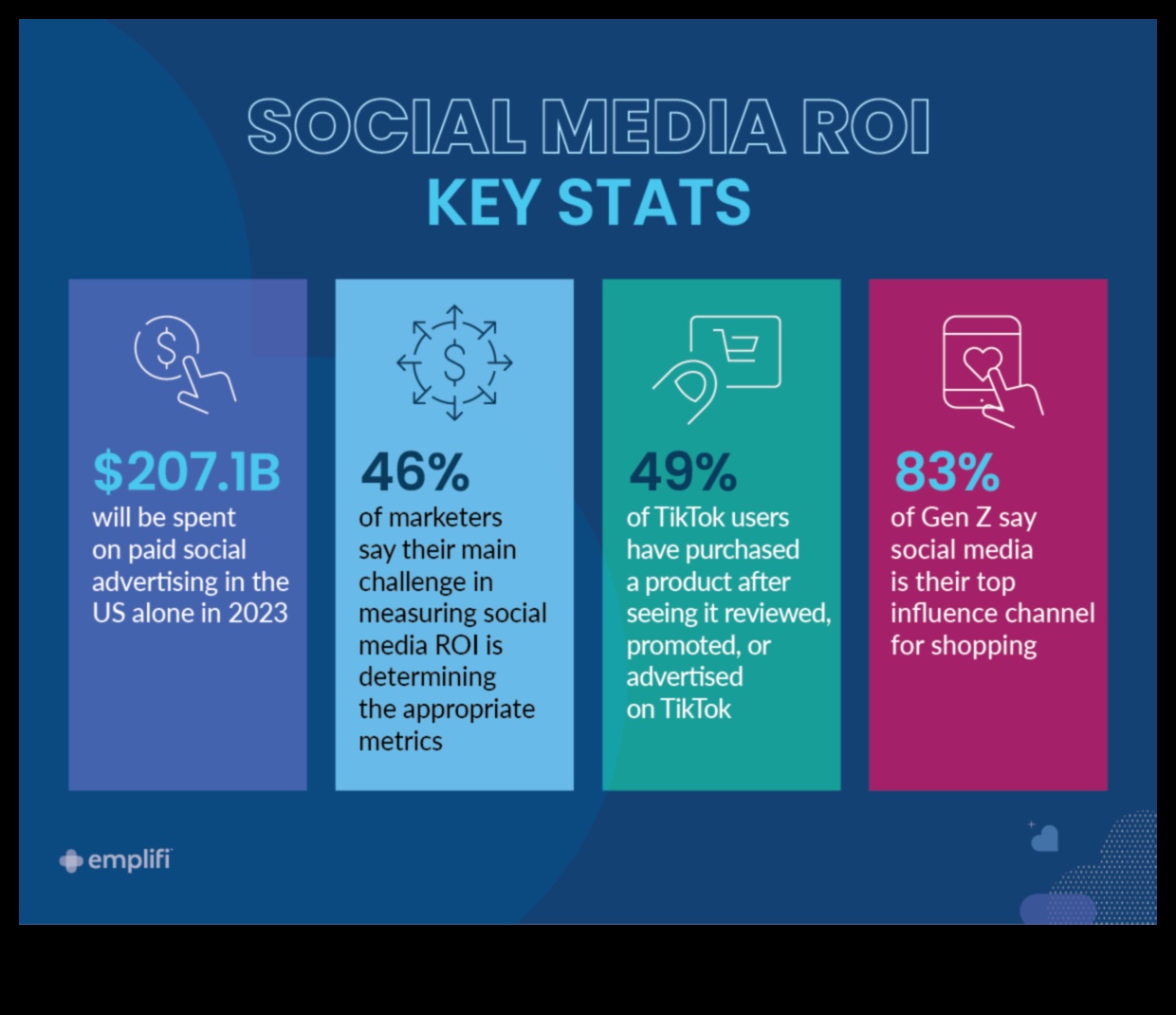 Stratēģijas ROI mērīšanai un izsekošanai sociālo mediju mārketingā