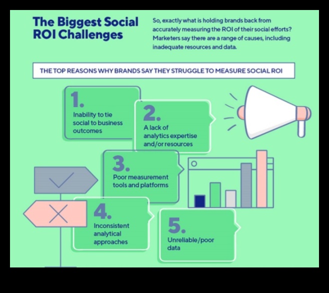 Stratēģijas ROI mērīšanai un izsekošanai sociālo mediju mārketingā