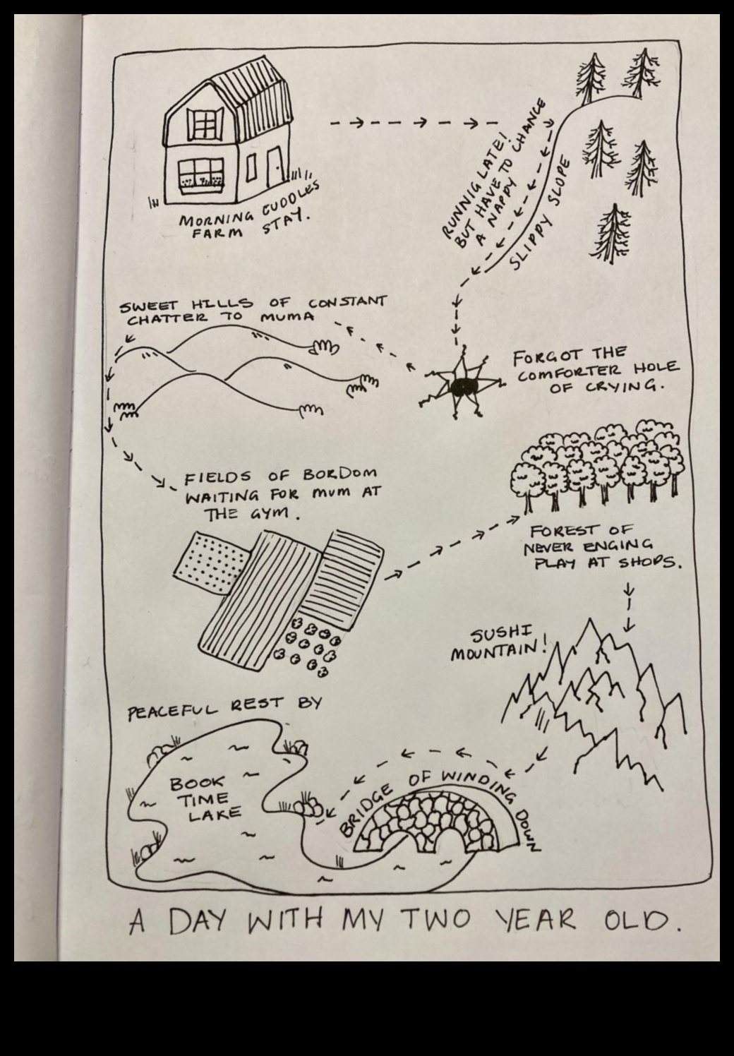 Ilustrēti ceļojumi: stāstu kartēšana, izmantojot mākslu