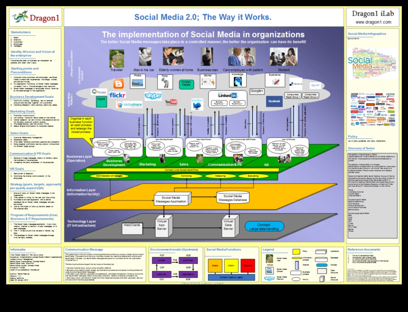 Analytics arhitekts: sociālo mediju meistarības pamatu veidošana