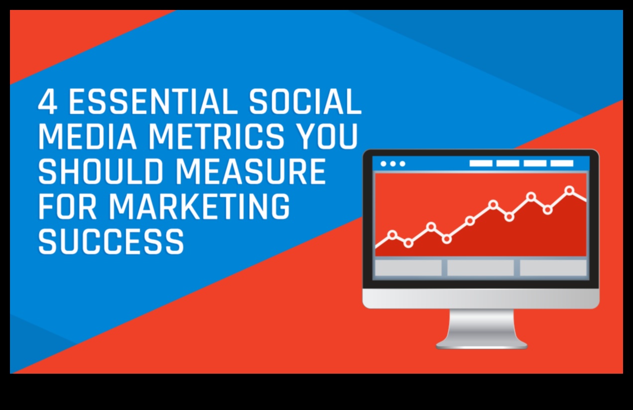 Kā novērtēt panākumus, izmantojot sociālo mediju analīzi. Ceļvedis mārketinga speciālistiem 3 Kā novērtēt panākumus, izmantojot sociālo mediju analīzi