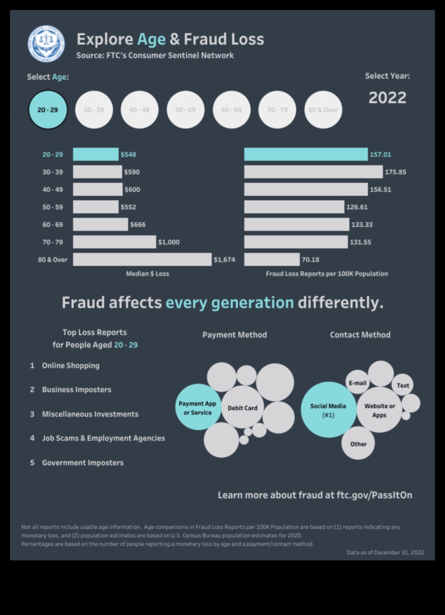Beyond Trends: mūžīgas taktikas sociālo mediju drošības meistarībai