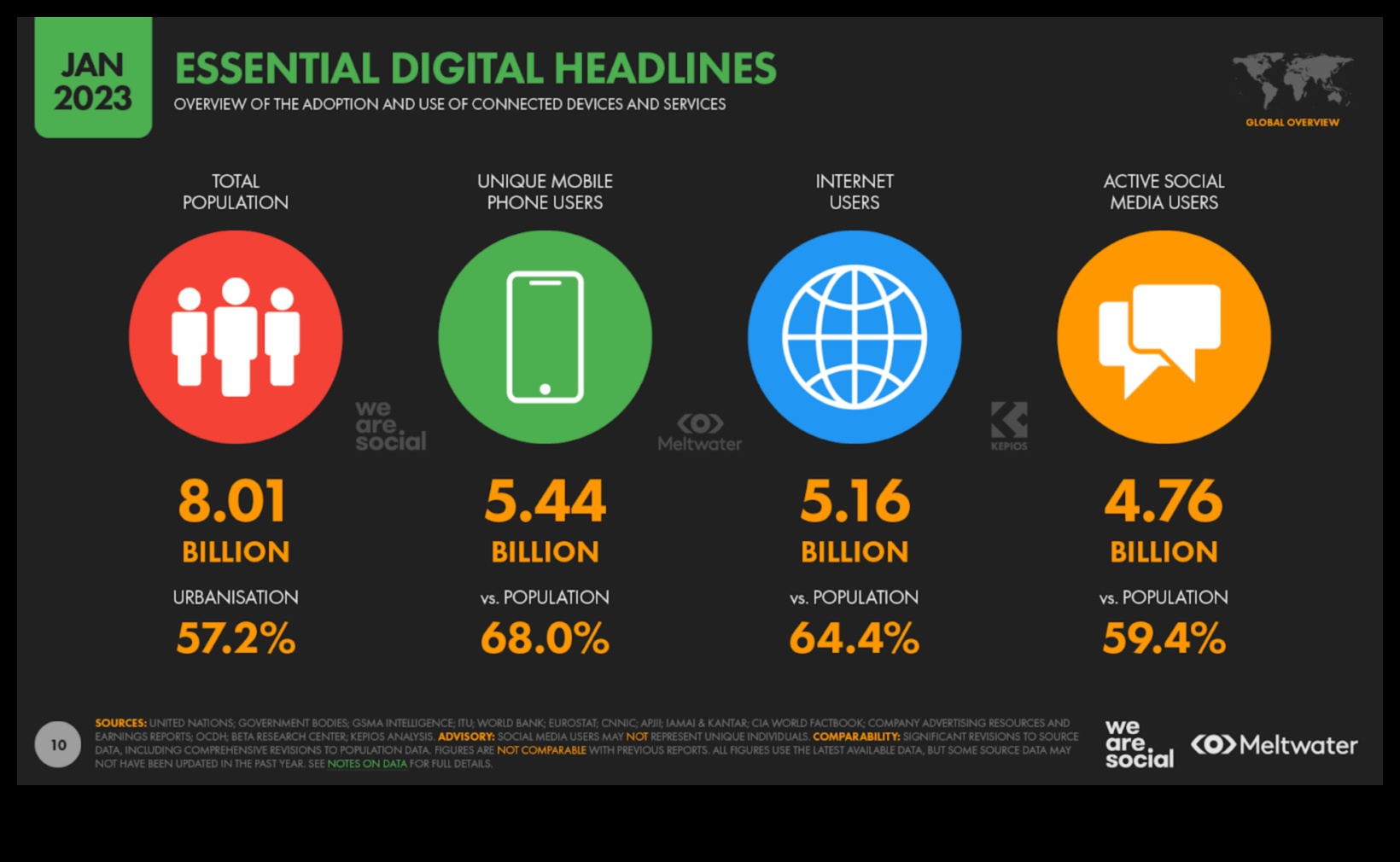 Beyond Trends: mūžīgas taktikas sociālo mediju drošības meistarībai