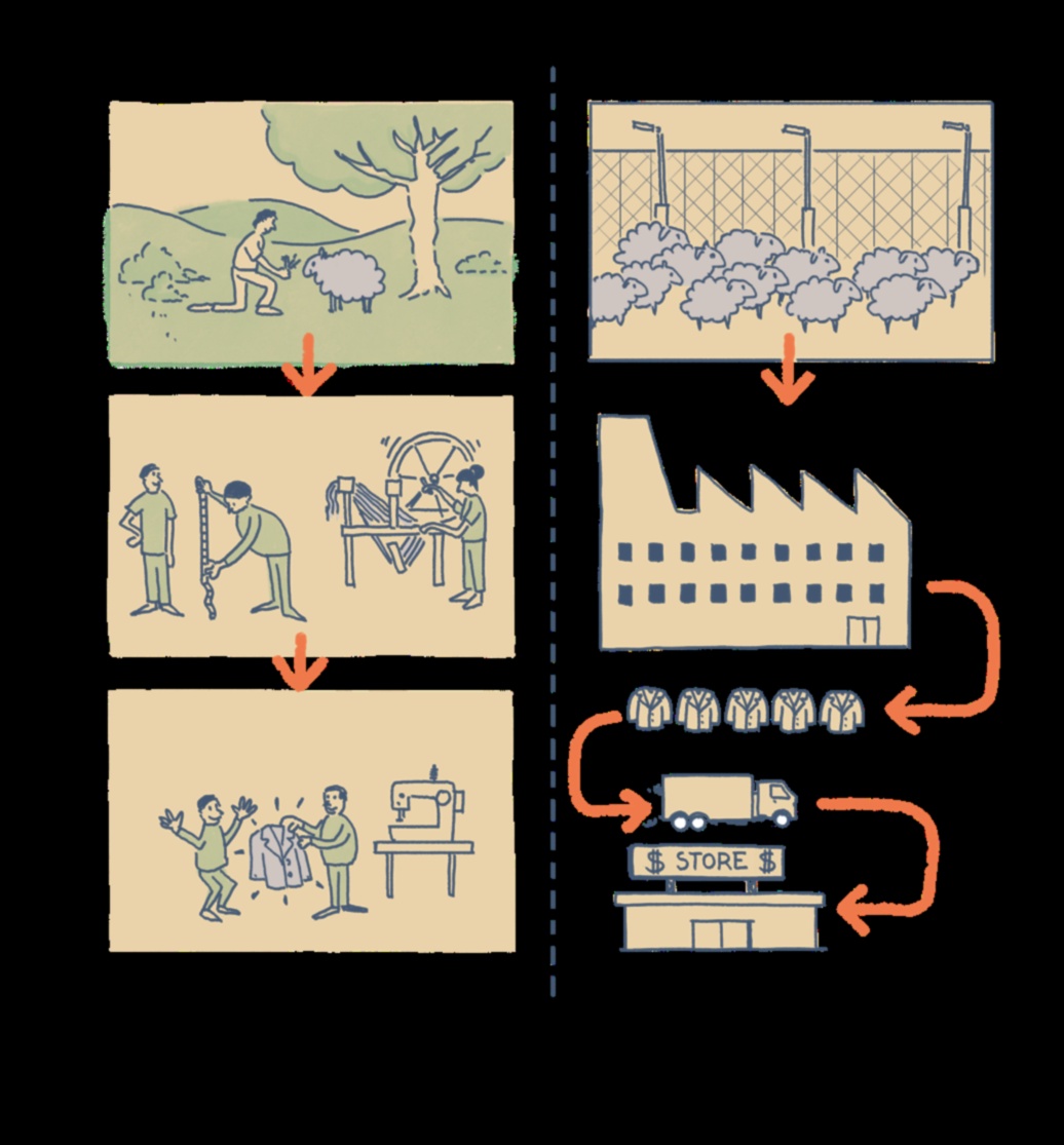 Līniju valoda, kas izsaka jēdzienus, izmantojot zinātniskos zīmējumus 3 Līniju valoda: jēdzienu paziņošana, izmantojot zinātniskus zīmējumus