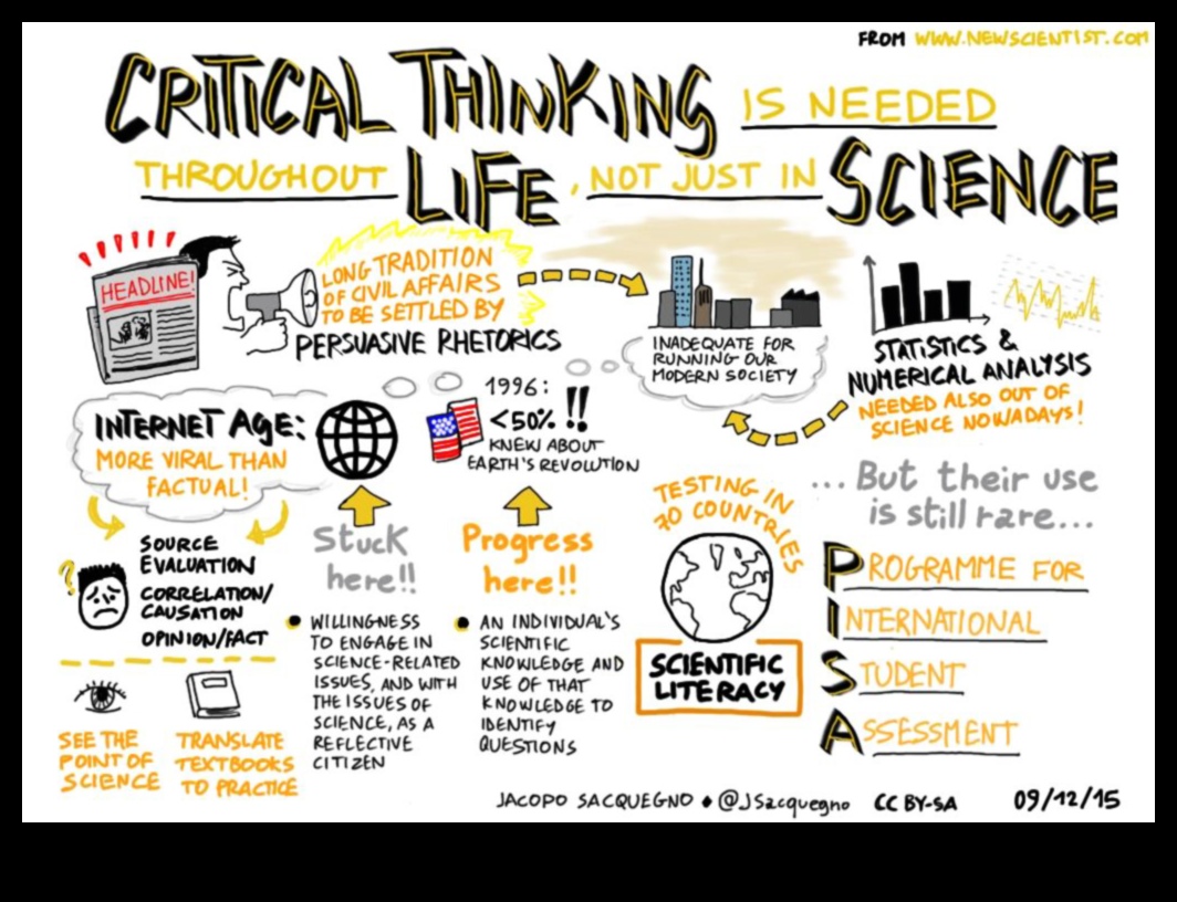 Līniju valoda, kas izsaka jēdzienus, izmantojot zinātniskos zīmējumus 2 Līniju valoda: jēdzienu paziņošana, izmantojot zinātniskus zīmējumus