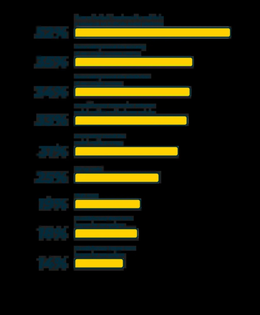 Beyond Trends: mūžīgas taktikas sociālo mediju meistarībai