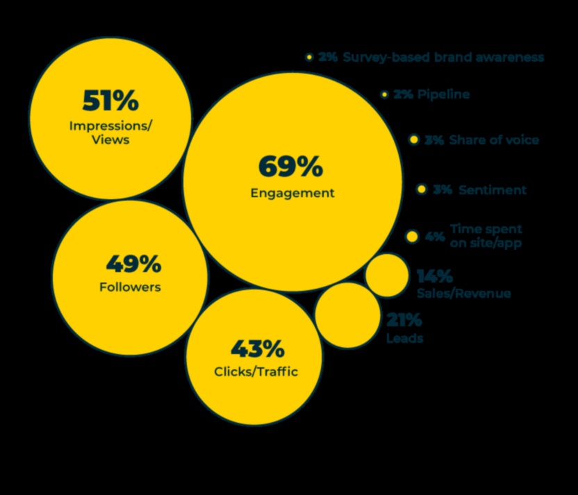 Beyond Trends: mūžīgas taktikas sociālo mediju meistarībai