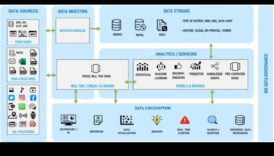Analytics arhitekts: sociālo mediju meistarības pamatu veidošana