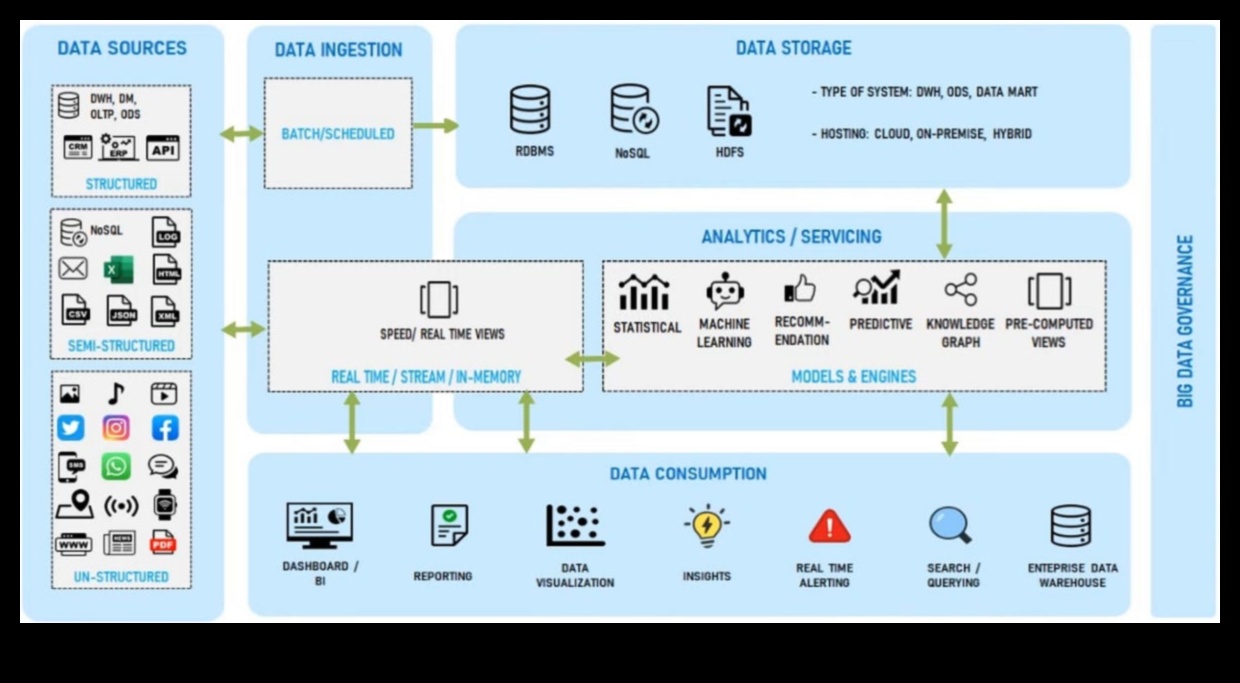 Analytics arhitekts: sociālo mediju meistarības pamatu veidošana
