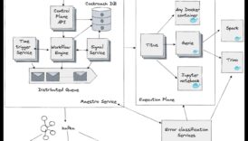 Data Maestro Pareizais veids, kā sakārtot panākumus, ceļu analīzi 2 Data Maestro: panākumu organizēšana, izmantojot analīzi