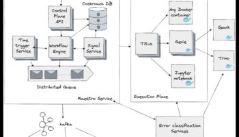 Data Maestro: panākumu organizēšana, izmantojot analīzi