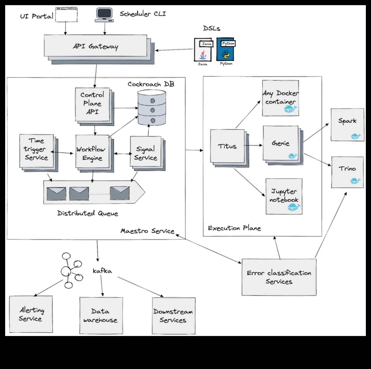 Data Maestro Kā organizēt panākumus, izmantojot Analytics 1 Data Maestro: panākumu organizēšana, izmantojot analīzi