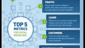 Kā novērtēt panākumus, izmantojot sociālo mediju analīzi