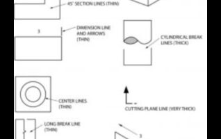 Līniju valoda: jēdzienu paziņošana, izmantojot zinātniskus zīmējumus