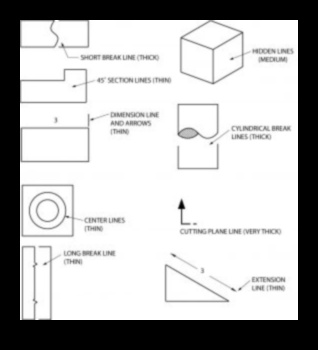 Līniju valoda, kas izsaka jēdzienus, izmantojot zinātniskos zīmējumus 1 Līniju valoda: jēdzienu paziņošana, izmantojot zinātniskus zīmējumus