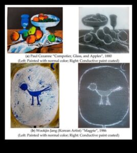 Sensorie insulti: taustes elementu pievienošana zīmējumiem