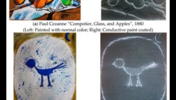 Sensorie insulti: taustes elementu pievienošana zīmējumiem